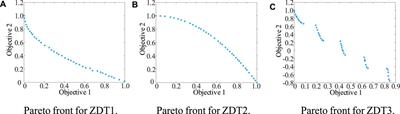 Data-driven method of solving computationally expensive combined economic/emission dispatch problems in large-scale power systems: an improved kriging-assisted optimization approach